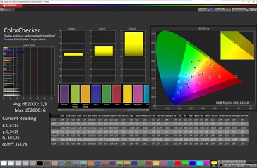 Colour accuracy (Vivid, Теплый оттенок, DCI-P3)