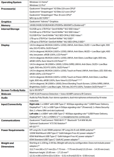 Технические характеристики HP EliteBook X G2q (источник изображения: HP)