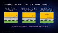 Кристалл у Intel Alder Lake-S стал еще тоньше (Изображение: Intel)