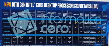 Линейка Intel Comet Lake-S. (Источник: Informatica Cero)