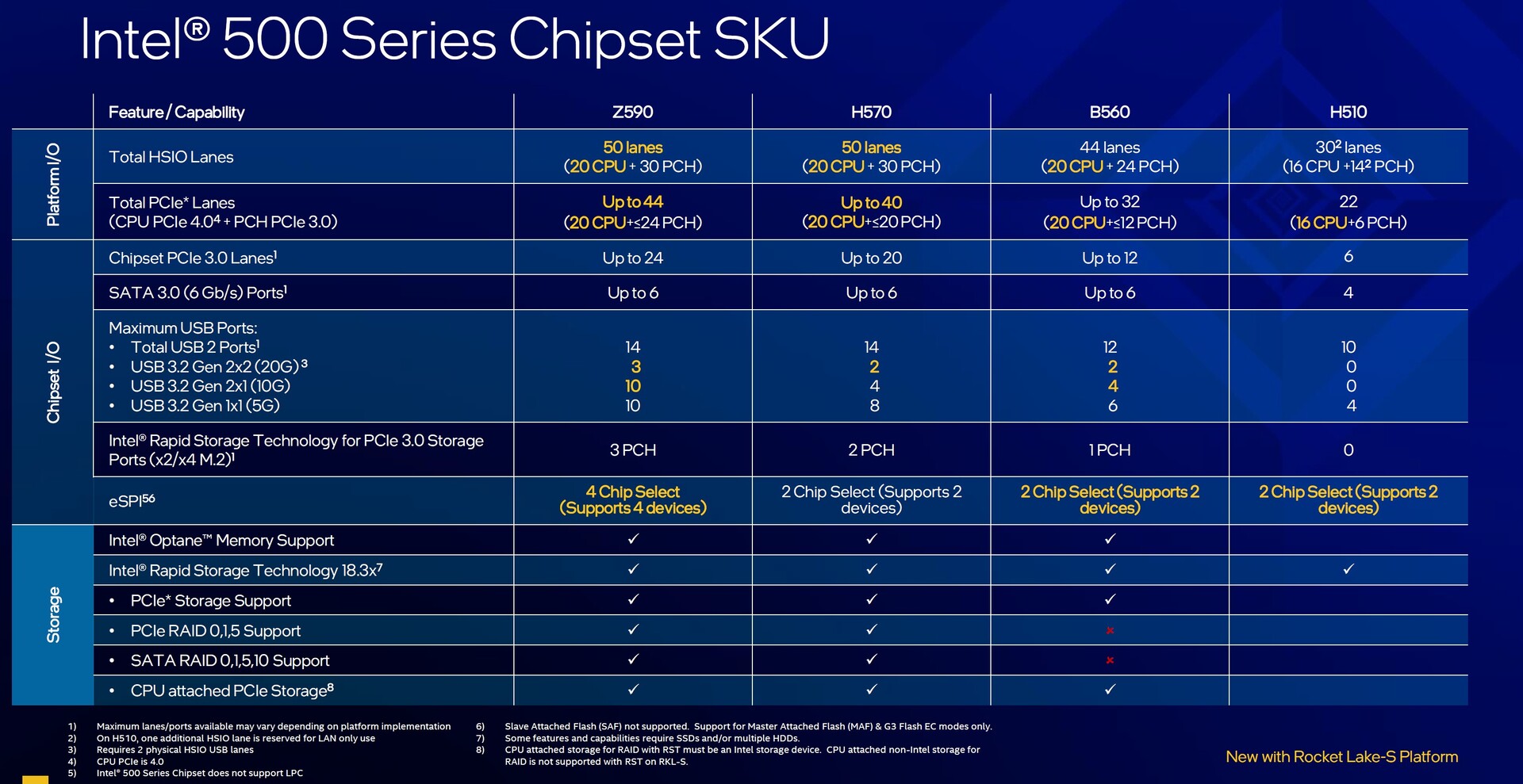 Intel 10 series