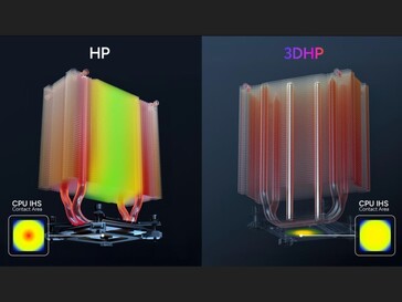 3D-конструкция тепловых трубок устраняет горячую точку процессора IHS. (Источник изображения: TechPowerUP)