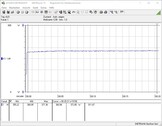 Потребление тестовой системы, Ведьмак 3, качество Ultra