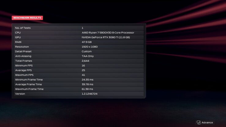 Результат бенчмарка F1 25, 1080, Ultra, DLSS отключен с трассировкой контура (источник изображения: Anil Ganti, Notebookcheck)
