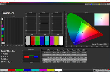 Color space (Стандарт, sRGB)