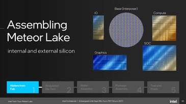Foveros: часть чипа Meteor Lake произведена на TSMC