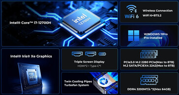 Основные характеристики NucBox M3 Ultra (Источник изображения: GMKtec)