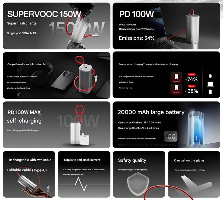 Основные характеристики OnePlus SuperVOOC 150 W (Источник изображения: OnePlus - машинный перевод)