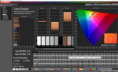 ColorChecker (после калибровки)