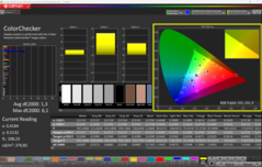 Калибровка с помощью CalMAN ColorChecker