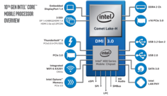 Intel Comet Lake-H PCH. (Изображение: Intel)