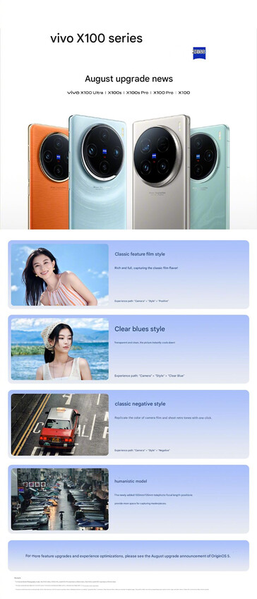 (Источник изображения: Vivo - машинный перевод)