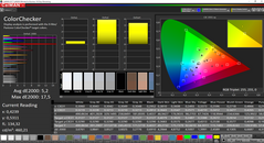 CalMAN ColorChecker (целевое пространство AdobeRGB)