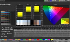 Точность цветопередачи CalMAN
