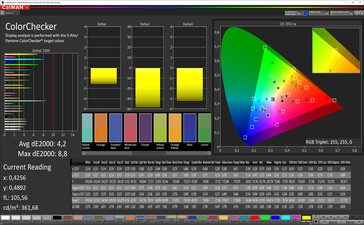 ColorChecker (Нормальный, баланс Стандартный, DCI-P3)