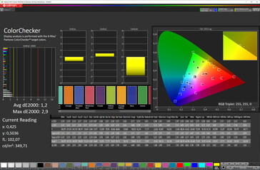 Color accuracy (sRGB, Стандарт)