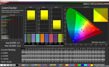 CalMAN - Color accuracy (Теплый)