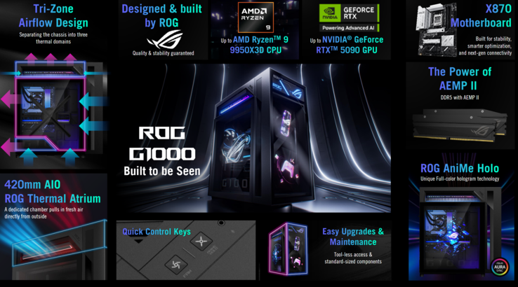 (Источник изображения: Asus)