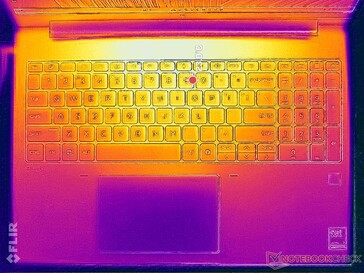 Система простаивает (крышка C)