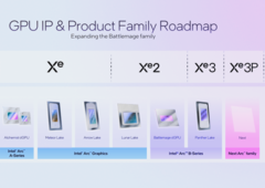 В сети появилась новая информация о iGPU Intel Panther Lake (источник изображения: Intel)