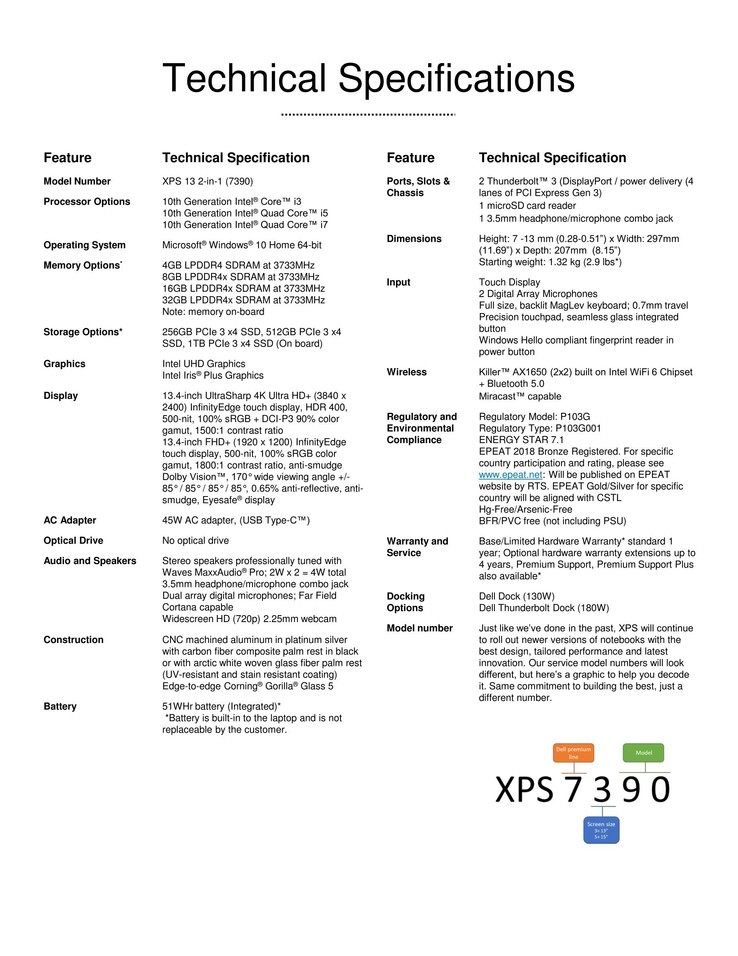 Характеристики Dell XPS 13 7390 2-в-1 (Изображение: Dell)