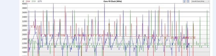 Какой из планшетов на Core i7 обладает самой высокой производительностью?