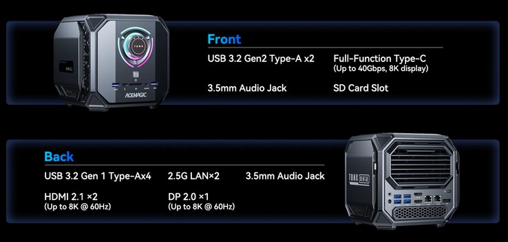 Внешние соединения на Acemagic M1A Pro+ (Источник: Acemagic)