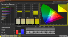Насыщенность (калиброванная)