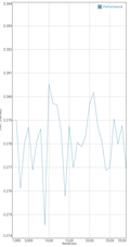 GFXBench battery test: T-Rex