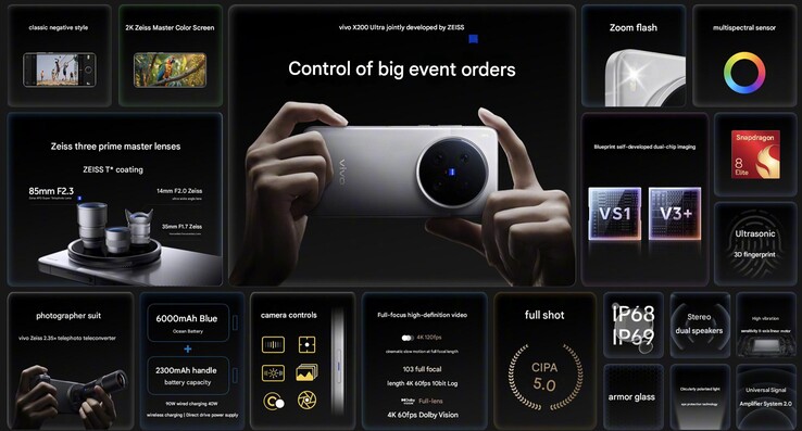 Основные характеристики Vivo X200 Ultra (Источник изображения: Vivo - машинный перевод)