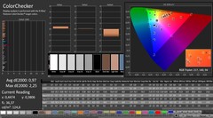 CalMAN: colour accuracy (после калибровки)