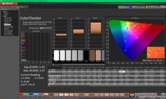 ColorChecker перед калибровкой