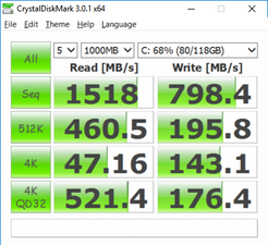 CDM (SSD)