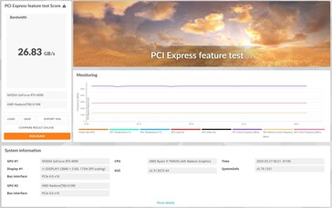 Nvidia GeForce RTX 4090 работает с интерфейсом PCIe 4.0 x16