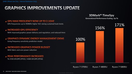 Рабочая частота встроенной графики повысилась на 350 МГц