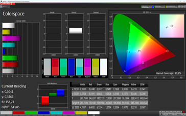 Colorspace (профиль: теплый, сравнение с AdobeRGB)