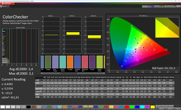 Color accuracy (Vivid, Теплый оттенок, DCI-P3)