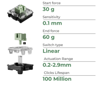 Характеристики низкопрофильного магнитного выключателя Keychron Ultra Fast Lime