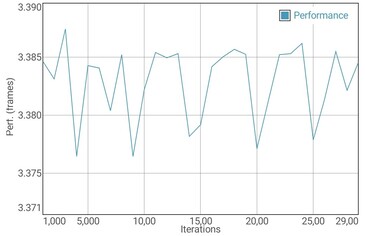 GFXBench T-Rex battery test