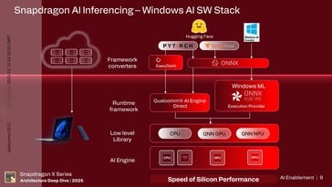 Hexagon NPU: Поддержка искусственного интеллекта. (Источник изображения: Qualcomm)