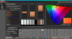 ColorChecker