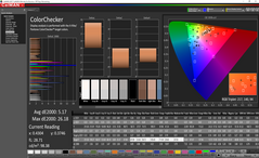 Color analysis (до калибровки)