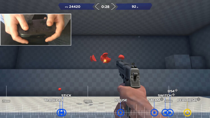 В ходе тщательного тестирования Неррелом аналоговых стиков в сравнении с тачпадом и мышью, он получил наилучшие результаты на аналоговом 