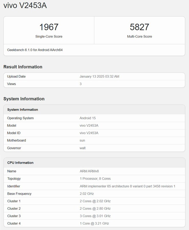 Источник изображения: Geekbench