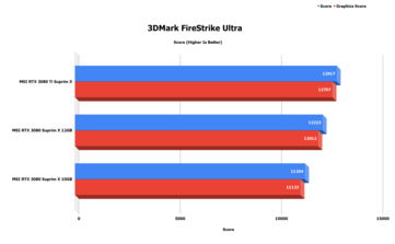 (Изображение: eTeknix)