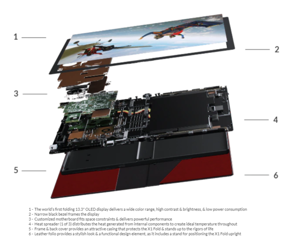 Внутренности Lenovo ThinkPad X1 Fold (Изображение: Lenovo)