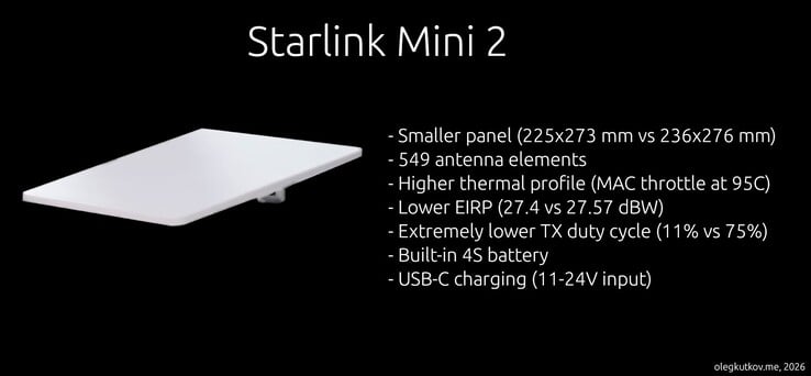 В сеть просочились подробности об антенне Starlink Mini 2.