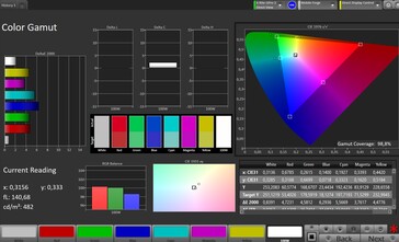 Цветовое пространство CalMAN sRGB