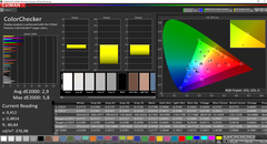 CalMAN: ColorChecker (после калибровки)