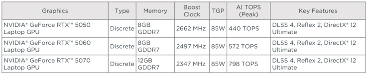 Варианты GPU Yoga Pro 7i 15 G11